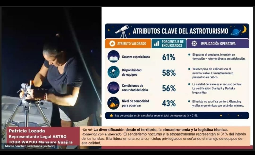 TourAstroWayuu